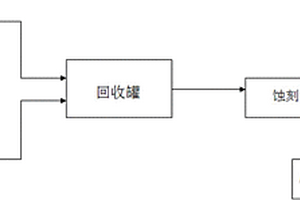 PCB溢流水处理系统