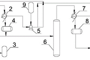 乙二醇精馏尾气回收系统
