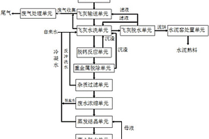 垃圾飞灰水洗预处理及水泥窑协同资源化处置系统