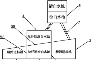 造纸白水的回收系统