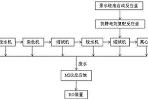 羊毛/腈纶混纺织物的染色及抗静电整理生产系统