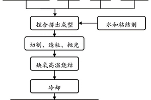 铁基多金属合金微电解填料的制备方法和应用