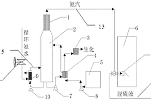 焦化生产剩余氨水负压蒸氨工艺及装置