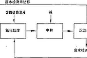 用四价铈进行水处理的方法