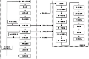 深度除氟处理工艺及回用系统