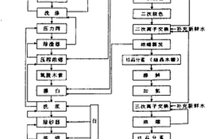 玉米秆人造纤维浆粕、木糖醇零排放清洁生产方法