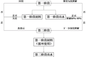 充分利用铋银氧化物深度降解水中有机污染物的方法