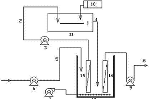 光催化内循环一体式MBR反应器