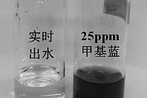 负载纳米MFe2O4的催化分离功能中空纤维复合陶瓷膜的制备方法及其应用