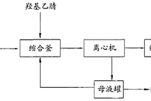 环保型苯胺基乙腈的制法