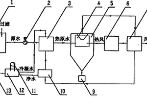 旋转喷雾蒸发的水质净化再生装置及其应用