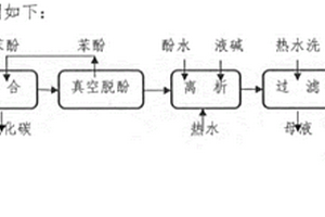 环保型分散紫26的制备方法