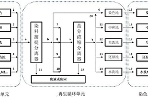 全流程循环染色系统及其工艺和应用