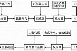 螯合脱色絮凝剂及其制备方法