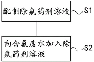 除氟药剂及其应用