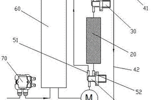 安全水路系统