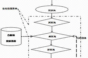 乙酸钠作为污水处理厂外加碳源的应用