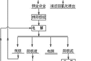 含铜金泥的处理方法