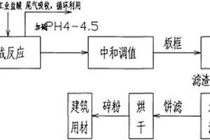 用粉煤灰生产聚合氯化铝的工艺方法