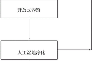 渔盐一体化方法及系统