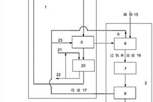 磷酸二氢锂生产工艺