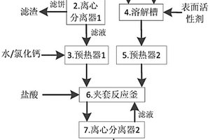 用芒硝和钙水制备二水硫酸钙晶须的方法