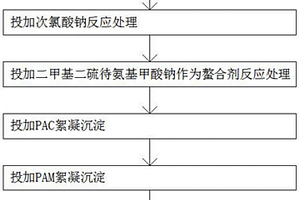 二级氧化处理化学镍工艺