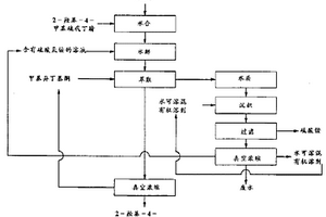 分离硫酸铵和硫酸氢铵的方法以及利用该方法生产2-羟基-4-甲基硫代丁酸的方法