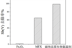 磁性还原微生物絮凝剂的制备方法和应用