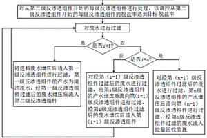 可调控脱盐率的多级反渗透工艺及系统