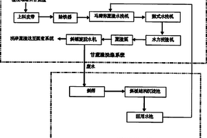 甘蔗渣连续蒸煮前的湿法备料的方法及设备