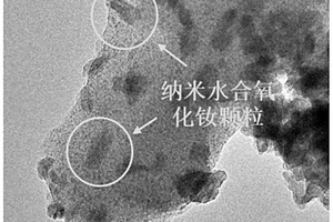 基于树脂基载钕纳米复合材料及其制备方法和在深度去除水中磷酸根的应用