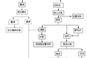 甘薯饮料的制备方法