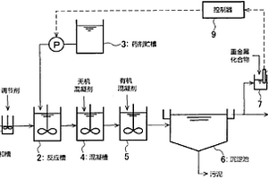 重金属捕集剂的加药控制方法