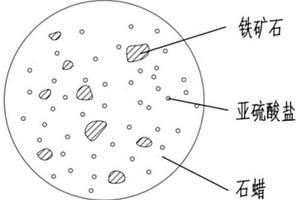 包覆型类芬顿缓释剂及其制备方法与应用