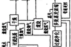 脱硫液硫酸镁再生氢氧化镁联产硫酸铵镁系统