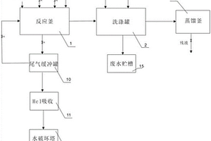 环保高效Ⅱ号中定剂生产系统