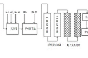 铜铟镓硒CIGS薄膜太阳电池生产过程中产生的CdS废液回收利用方法