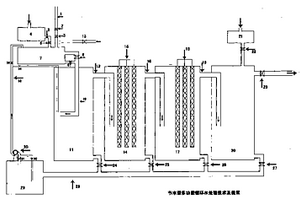 节水型多功能循环水处理技术及装置