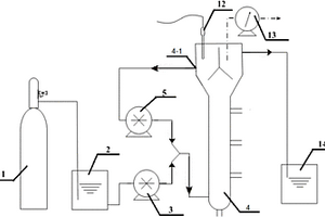 AOB-ANAMMOX颗粒污泥的培养方法