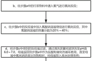 6-氯-2,4-二硝基苯胺制备方法