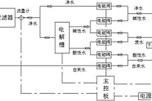 电解水净水器龙头及其控制方法