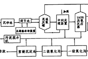 薯类非粮淀粉质燃料乙醇糟液处理方法