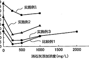 污泥脱水方法