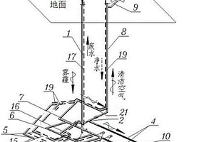 基于废弃矿井的雾霾处理系统