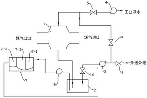 煤气燃机发电机组湿式电除尘给水系统及给水方法