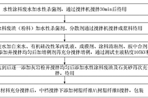 水性内外墙抗裂防水底涂及制备方法