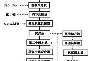 化工污水的处理方法