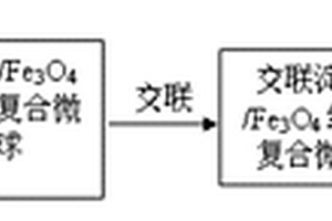 改性淀粉水处理剂及其制备方法和应用