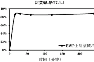 水纯化组合物及其制造方法